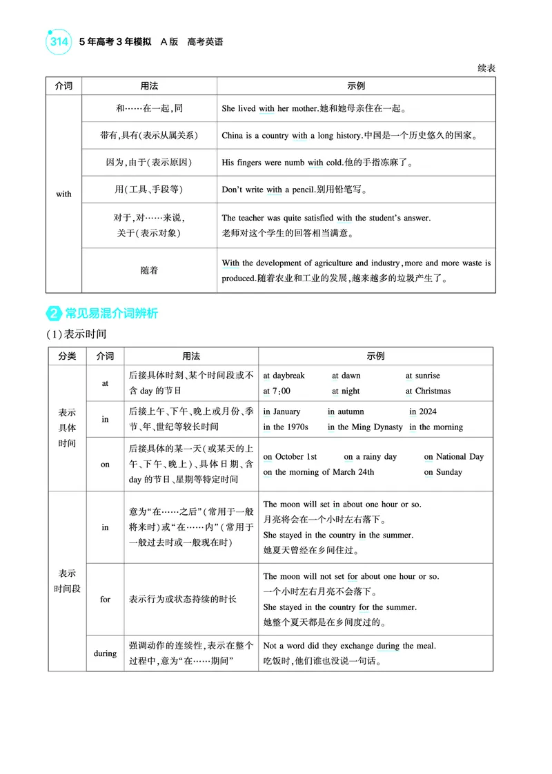 《1_专题六_介词（短语）（教参PDF）_2025版教学资源包_（总复习系列）2025版《5年高考3年模拟》新高考版A版（⭐全科）_2025版.新高考版.高考总复习.英语.5·3A版_语法册（含语法填空）》第5页预览