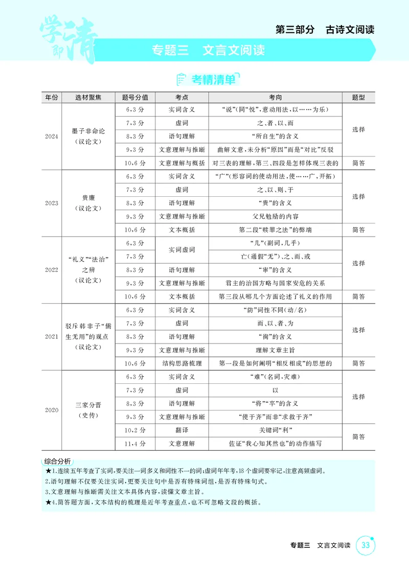 《1_专题三　文言文阅读_2026版教学资源包_202653高考总复习A版_北京版_2026版.北京版.高考总复习.语文.5·3A版_专题三文言文阅读_2_精讲册PDF》第1页预览