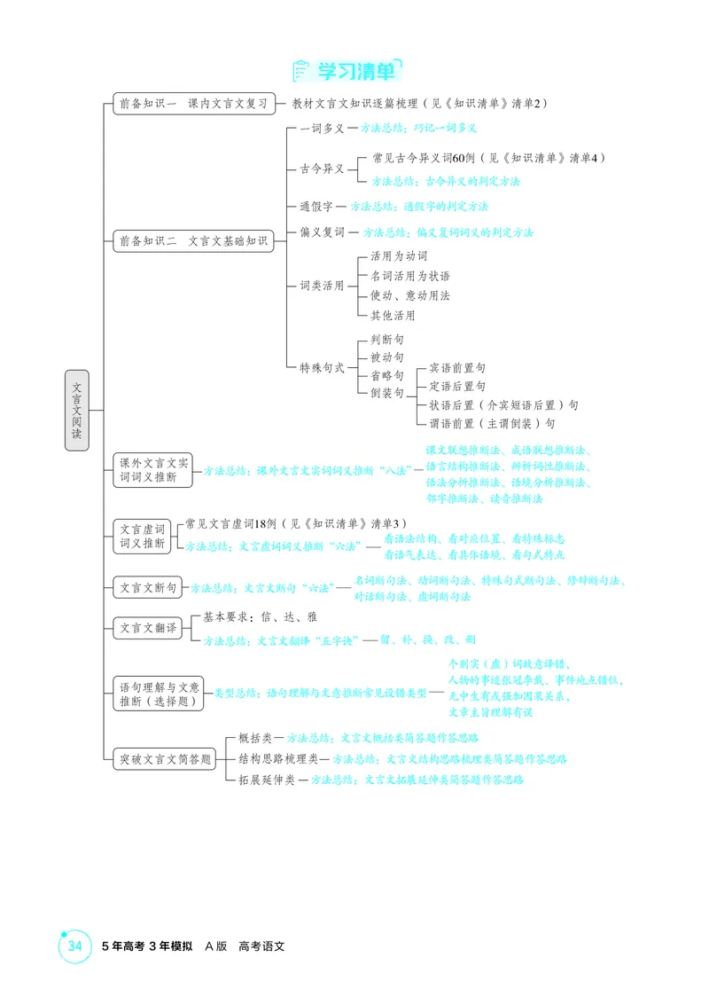 《1_专题三　文言文阅读_2026版教学资源包_202653高考总复习A版_北京版_2026版.北京版.高考总复习.语文.5·3A版_专题三文言文阅读_2_精讲册PDF》第2页预览