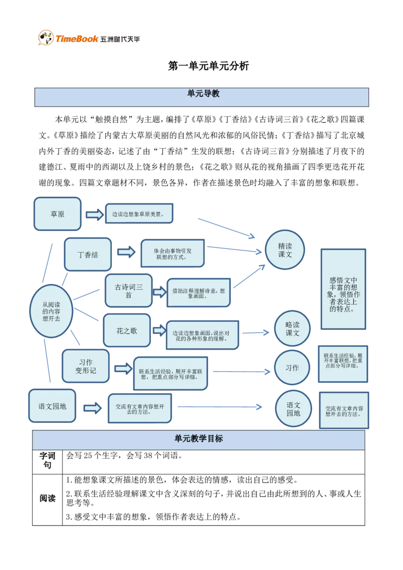 《第一单元单元分析》第1页预览