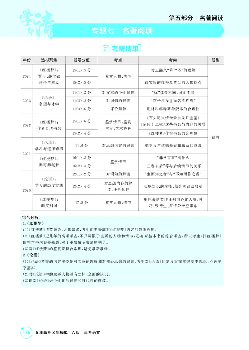 《1_专题七　名著阅读_2026版教学资源包_202653高考总复习A版_北京版_2026版.北京版.高考总复习.语文.5·3A版_专题七名著阅读_2_精讲册PDF》第1页预览