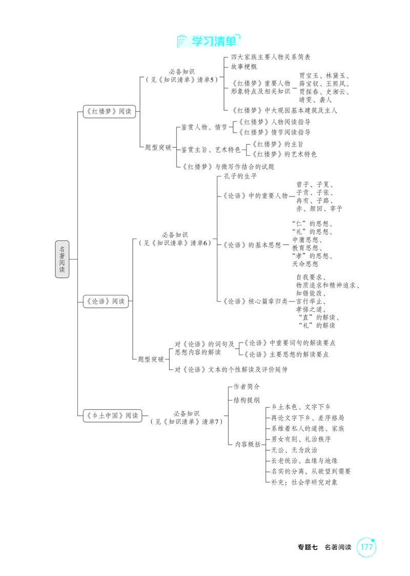 《1_专题七　名著阅读_2026版教学资源包_202653高考总复习A版_北京版_2026版.北京版.高考总复习.语文.5·3A版_专题七名著阅读_2_精讲册PDF》第2页预览