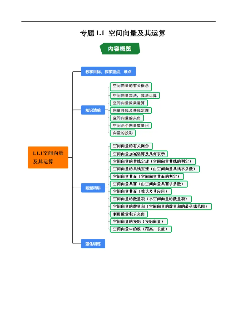 《专题1.1空间向量及其运算（高效培优讲义）（原卷版）_2027高中必刷题_必刷题2027_2027高一高二必刷题_数学_YZ-133-高中数学同步精讲B版高一二三基础+培优讲义+专题练习word版电子_2026版》第1页预览