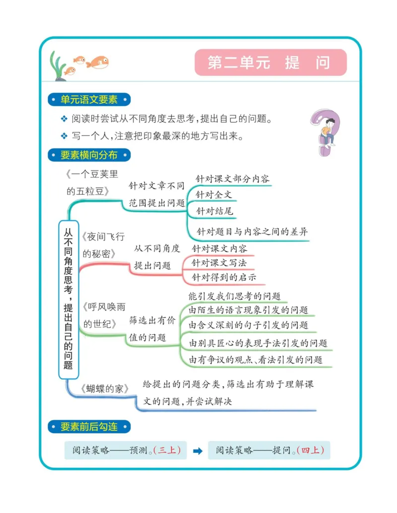 《四年级上册语文单元思维导图_4年级上册同步教辅_4上-语文_四上语文核心考点》第2页预览