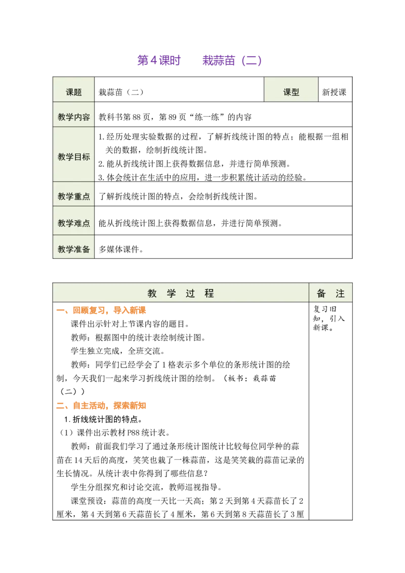 《4.栽蒜苗（二）_26春小学语数英道科各版本《课件+教案》_26春各版本数学《课件+教案》1-6年级下册_26春北师大版数学1-6年级下册教案课件PPT_26春绿卡学霸-4数-北师-备课教案》第1页预览