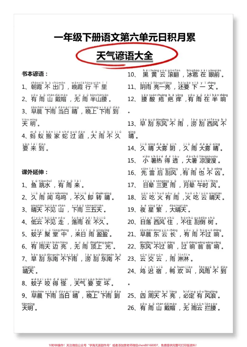《一下语文第六单元考点。#一年级语文下册#天气谚语#必考考点#知识点总结#一年级重点知识归纳》第2页预览