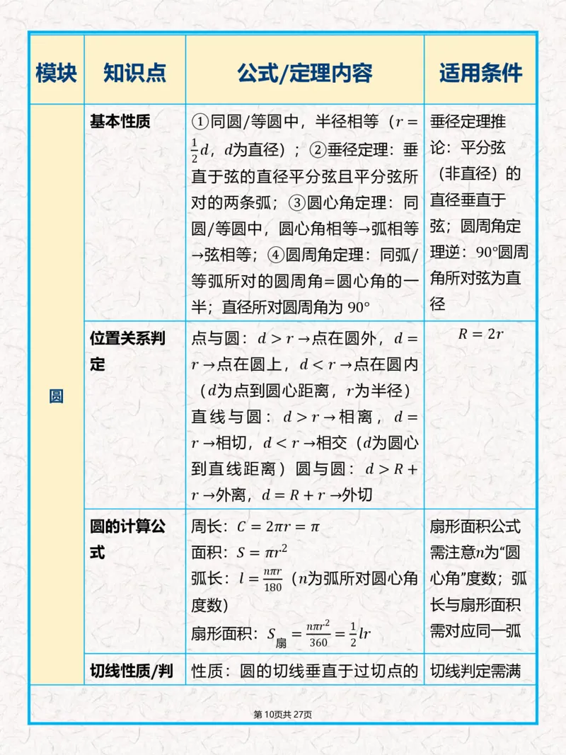《《中考数学•全公式+几何定理汇总表》_2026秋初中教辅合集_2027学科网&_2027《中考数学•全公式+几何定理汇总表》》第10页预览