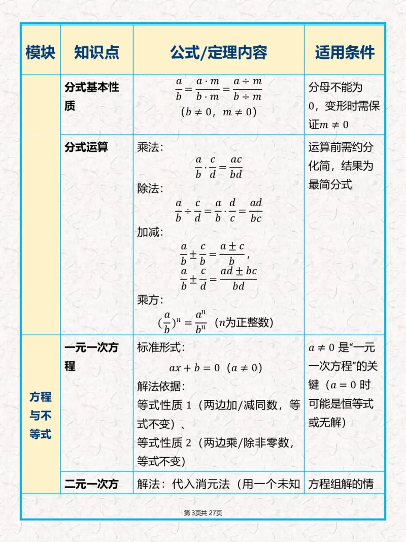 《《中考数学•全公式+几何定理汇总表》_2026秋初中教辅合集_2027学科网&_2027《中考数学•全公式+几何定理汇总表》》第3页预览