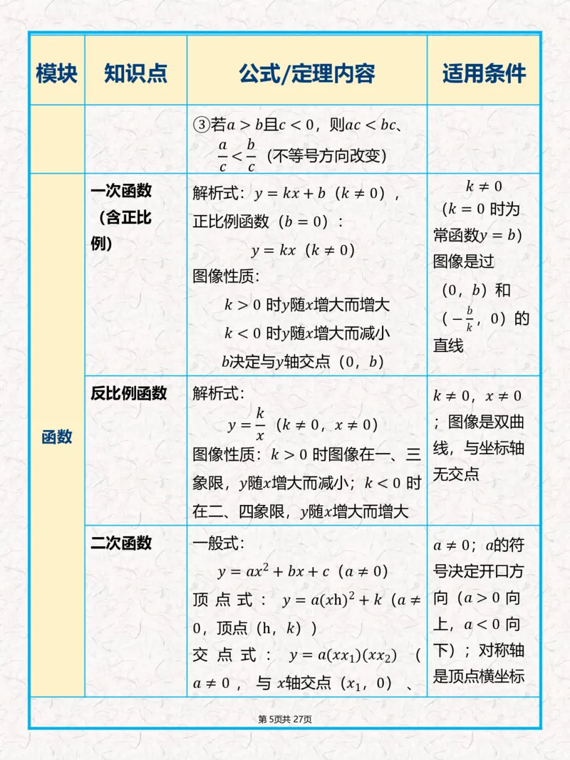 《《中考数学•全公式+几何定理汇总表》_2026秋初中教辅合集_2027学科网&_2027《中考数学•全公式+几何定理汇总表》》第5页预览