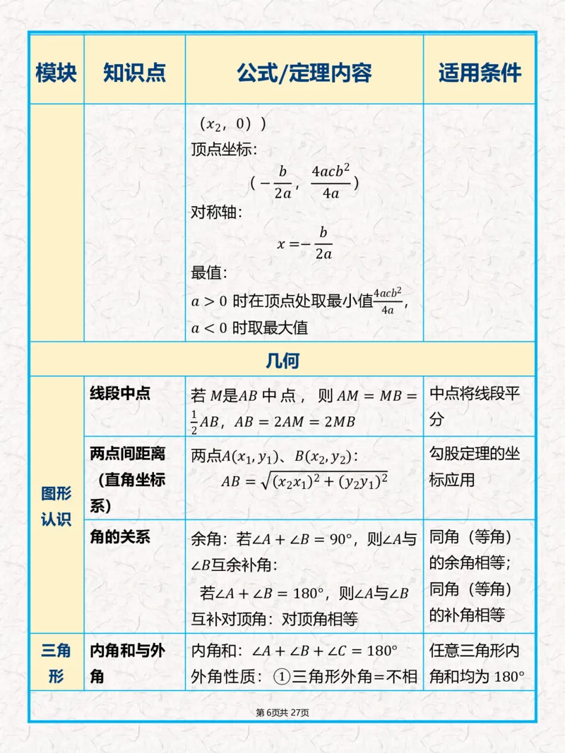 《《中考数学•全公式+几何定理汇总表》_2026秋初中教辅合集_2027学科网&_2027《中考数学•全公式+几何定理汇总表》》第6页预览