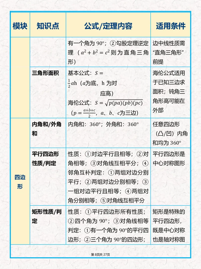 《《中考数学•全公式+几何定理汇总表》_2026秋初中教辅合集_2027学科网&_2027《中考数学•全公式+几何定理汇总表》》第8页预览