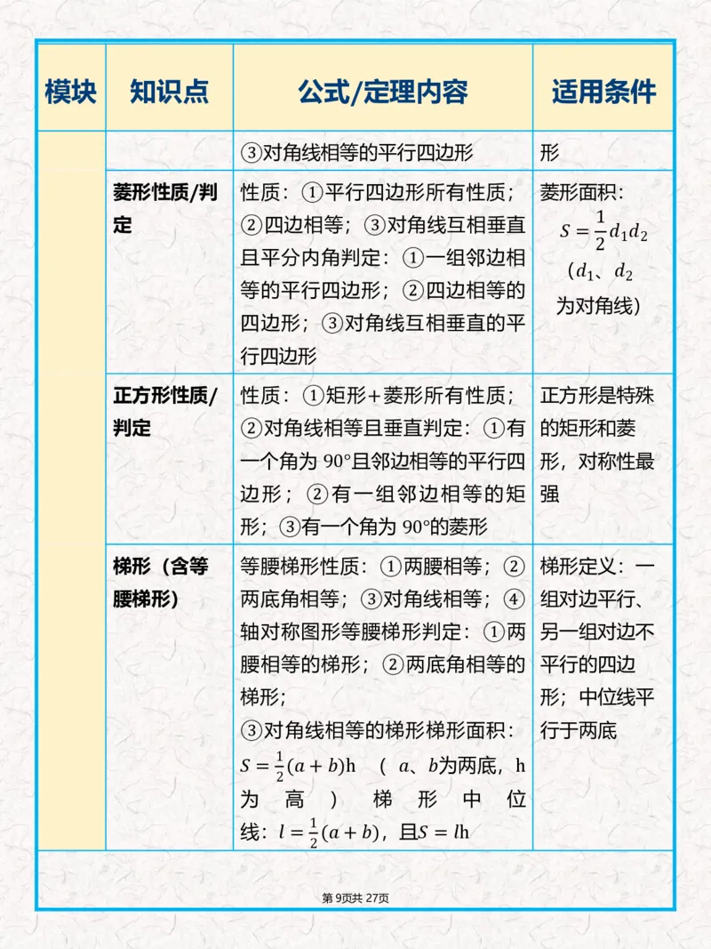 《《中考数学•全公式+几何定理汇总表》_2026秋初中教辅合集_2027学科网&_2027《中考数学•全公式+几何定理汇总表》》第9页预览