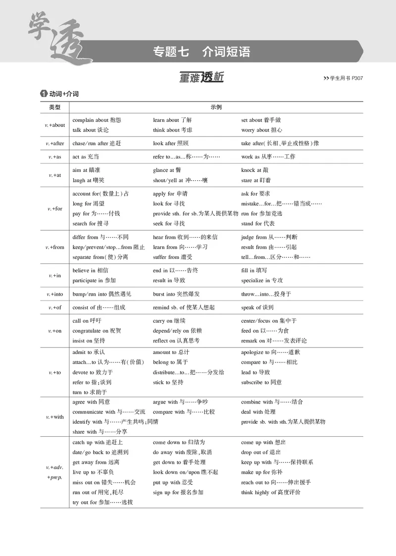 《1_专题七　介词短语_2025版教学资源包_（总复习系列）2025版《5年高考3年模拟》新高考版B版（⭐全科）_2025版.新高考新教材版.高考总复习.英语.5·3B版_语法册（含语法填空）》第1页预览