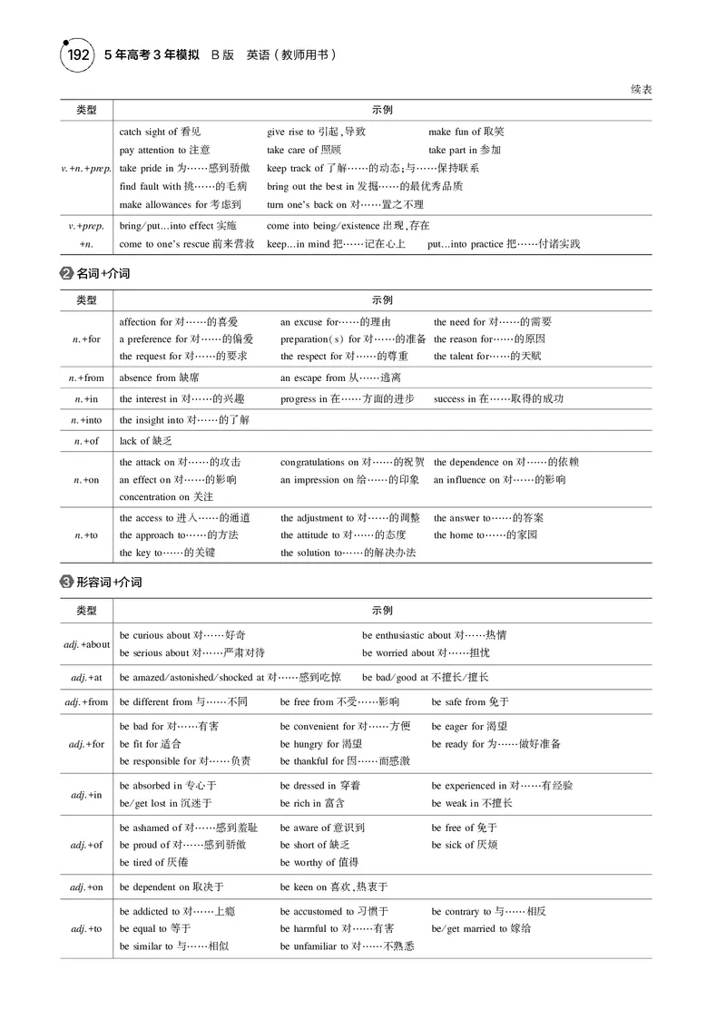 《1_专题七　介词短语_2025版教学资源包_（总复习系列）2025版《5年高考3年模拟》新高考版B版（⭐全科）_2025版.新高考新教材版.高考总复习.英语.5·3B版_语法册（含语法填空）》第2页预览