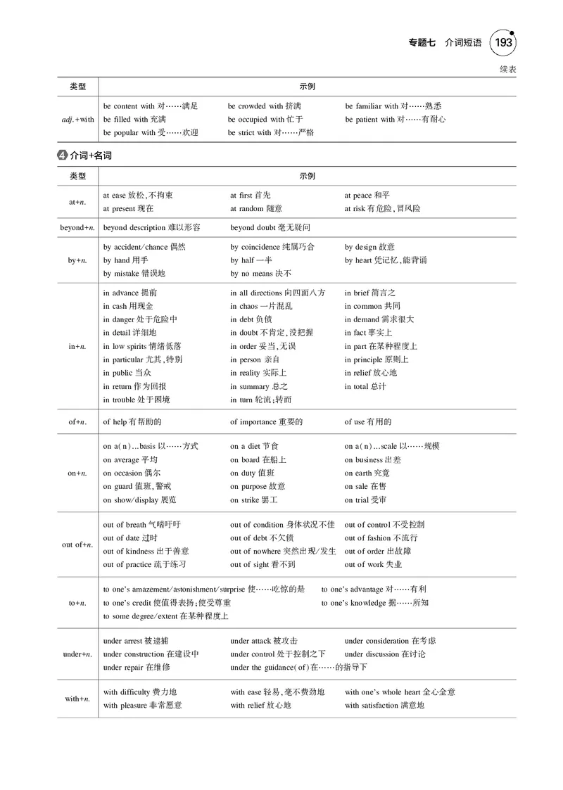 《1_专题七　介词短语_2025版教学资源包_（总复习系列）2025版《5年高考3年模拟》新高考版B版（⭐全科）_2025版.新高考新教材版.高考总复习.英语.5·3B版_语法册（含语法填空）》第3页预览