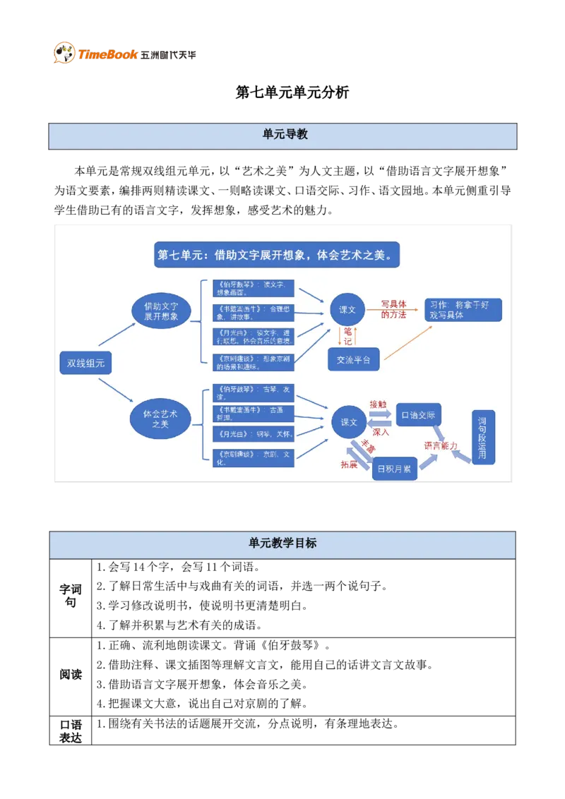 《第七单元单元分析》第1页预览
