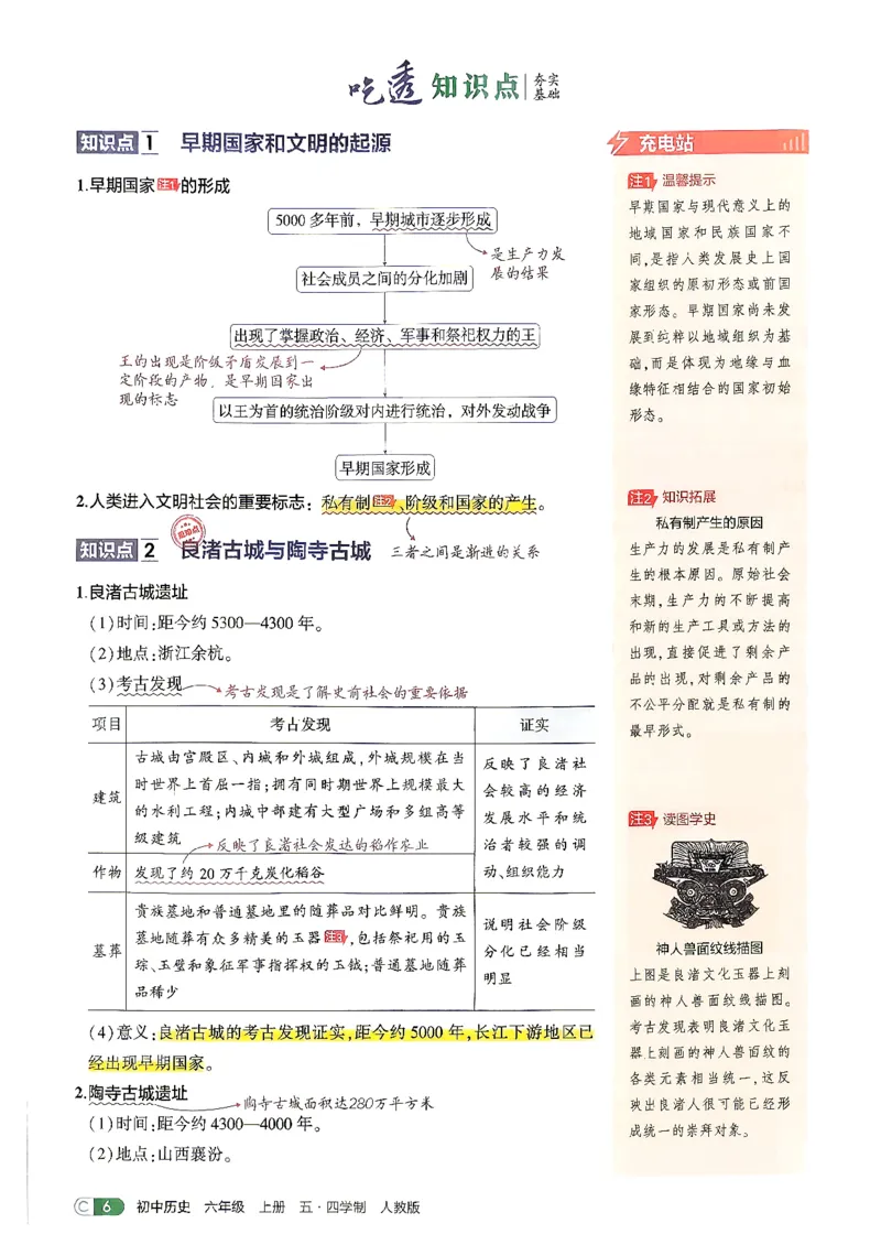 《26秋人教版五四制六上历史五三吃透重难点_2026秋初中教辅合集_2026秋53系列_2027《初中53同步》6上历史（鲁教）》第9页预览
