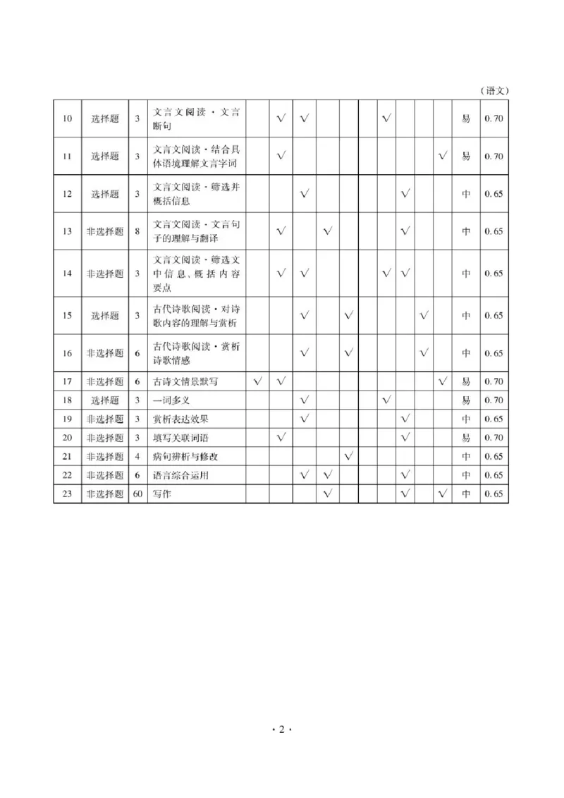 《辽宁营口市普通高中2026-2027学年高三上学期10月阶段检测语文答案_cc518_test_xiaoli_辽宁省点石联考2026-2027学年高三上学期10月巩固训练（全科）》第2页预览