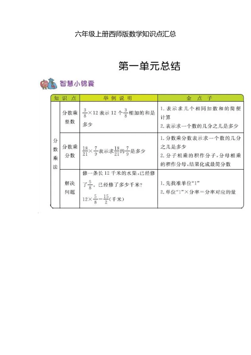 《六（上）西师版数学知识重点汇总_6年级上册同步教辅_6上数学_六上数学各版本知识汇总》第1页预览