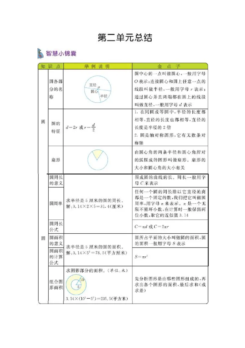 《六（上）西师版数学知识重点汇总_6年级上册同步教辅_6上数学_六上数学各版本知识汇总》第2页预览