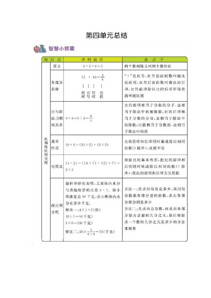 《六（上）西师版数学知识重点汇总_6年级上册同步教辅_6上数学_六上数学各版本知识汇总》第4页预览
