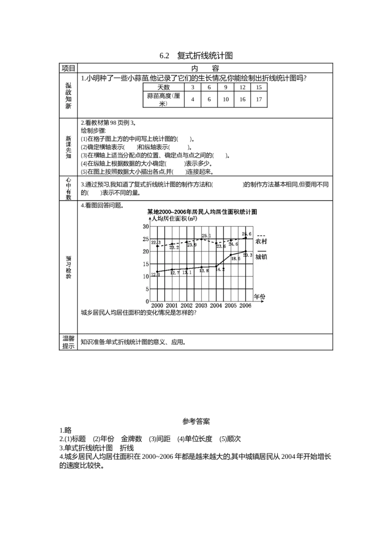 《6.2 复式折线统计图_26春小学语数英道科各版本《课件+教案》_26春各版本数学《课件+教案》1-6年级下册_26春西师大版数学1-6年级下册教案课件PPT_西师大版数学五年级下册教案课件(26春)》第1页预览