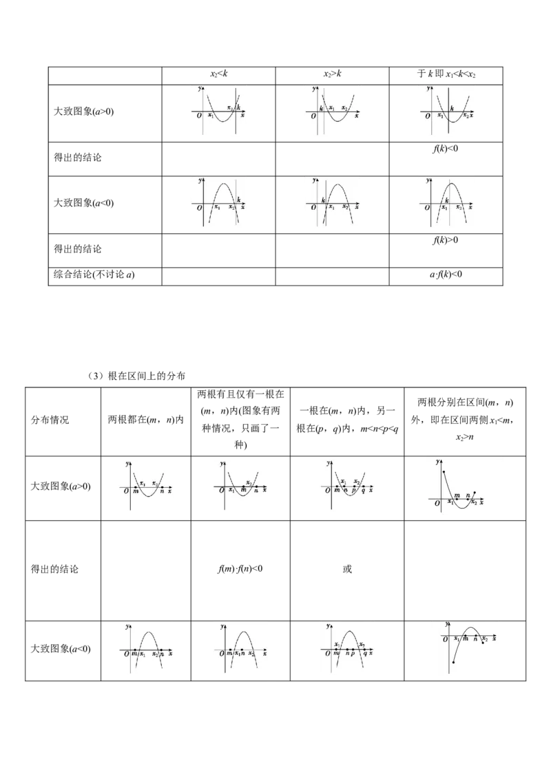 《2.1不等式的性质及一元二次不等式（精讲）（教师版）_数学_一轮复习_2024年_2024年高考数学一轮复习考点思路点拨考法解读概况_资料》第5页预览