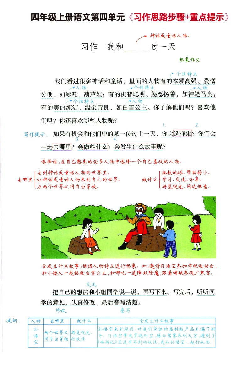 《四年级上册语文1-8单元《习作思维提纲重点提示优秀经典范文》_4年级上册同步教辅_4上-语文_四上语文作文》第7页预览