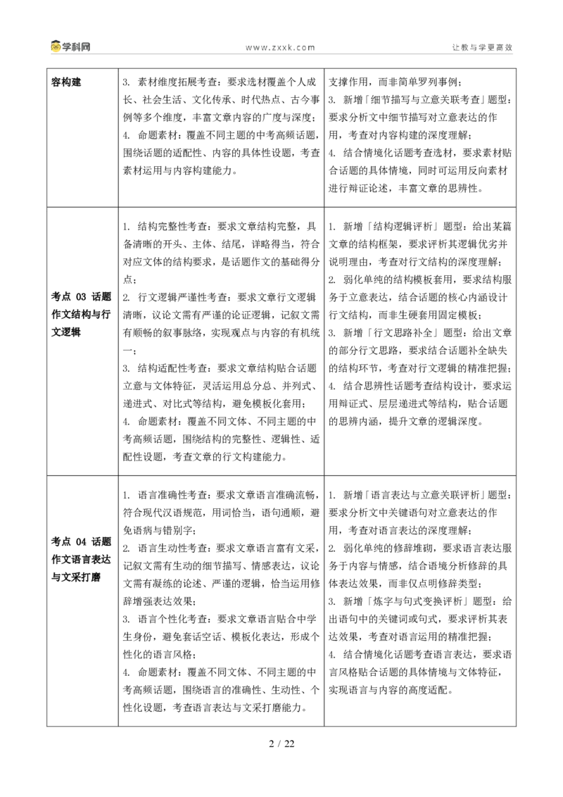 《专题12材料和话题作文（1年汇编）（全国通用02期）（解析版）_2026秋初中教辅合集_2027学科网&_2027新好题汇编_2027好题汇编2026年中考语文真题分类汇编（语文）（全国通用）》第2页预览