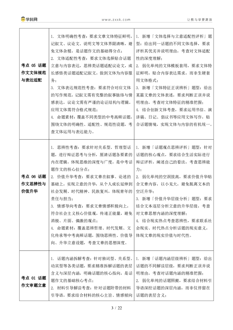 《专题12材料和话题作文（1年汇编）（全国通用02期）（解析版）_2026秋初中教辅合集_2027学科网&_2027新好题汇编_2027好题汇编2026年中考语文真题分类汇编（语文）（全国通用）》第3页预览