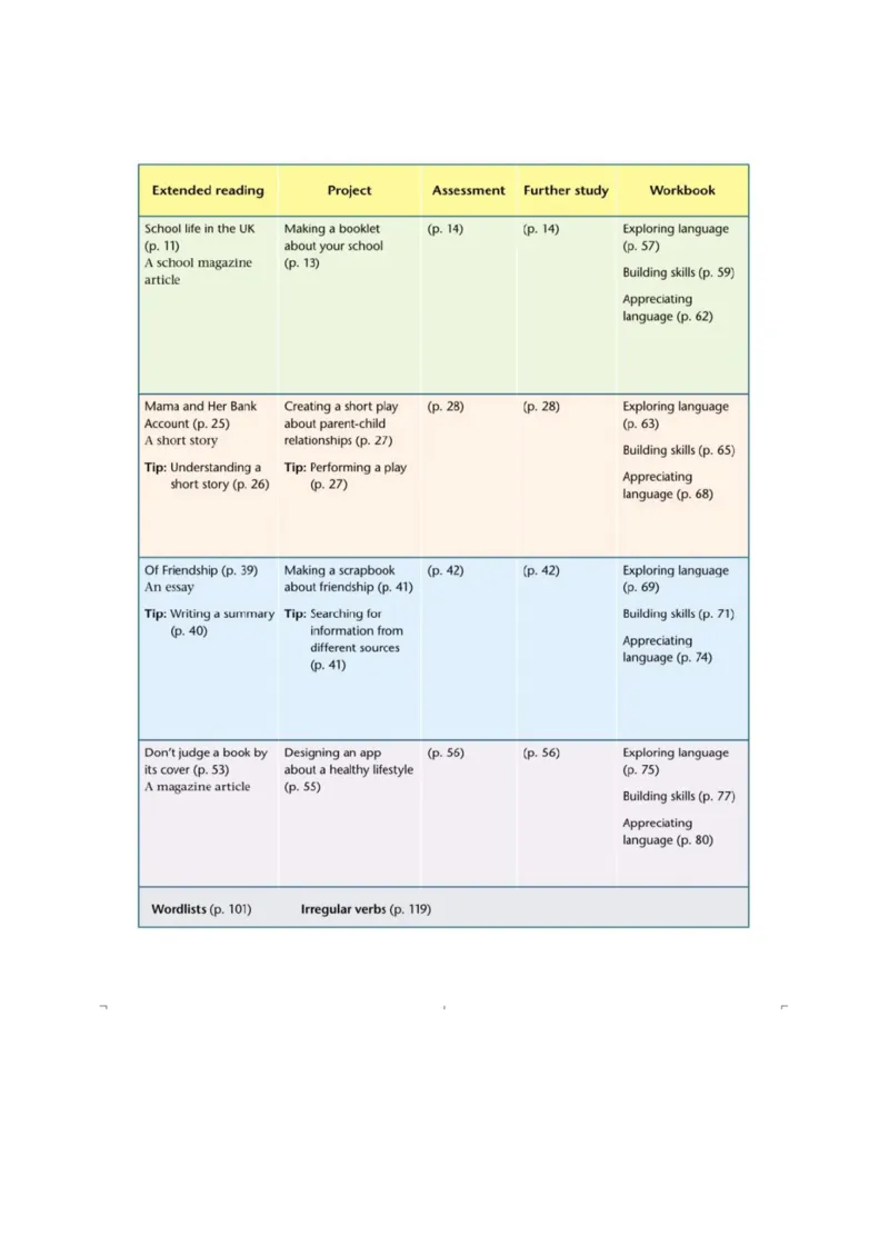 《2019苏教译林版高中英语必修第一册_初高中资料库_高中资料库（转存避免链接过期失效）_高中英语》第4页预览