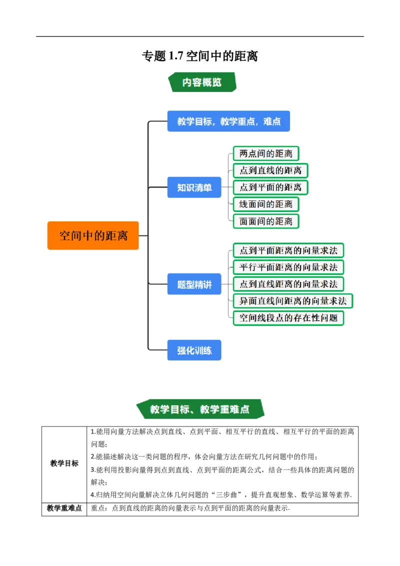 《专题1.7空间中的距离（高效培优讲义）（原卷版）_2027高中必刷题_必刷题2027_2027高一高二必刷题_数学_YZ-133-高中数学同步精讲B版高一二三基础+培优讲义+专题练习word版电子_2026版》第1页预览