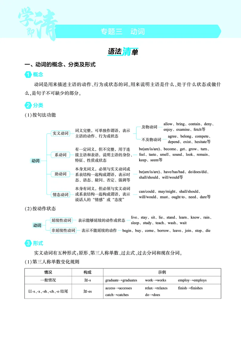《1_专题三_动词（教参PDF）_2025版教学资源包_（总复习系列）2025版《5年高考3年模拟》新高考版A版（⭐全科）_2025版.新高考版.高考总复习.英语.5·3A版_语法册（含语法填空）_专题三_动词》第1页预览
