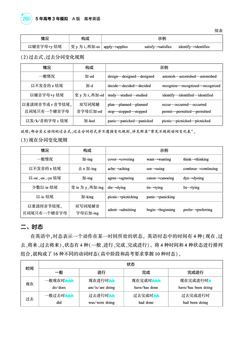 《1_专题三_动词（教参PDF）_2025版教学资源包_（总复习系列）2025版《5年高考3年模拟》新高考版A版（⭐全科）_2025版.新高考版.高考总复习.英语.5·3A版_语法册（含语法填空）_专题三_动词》第2页预览