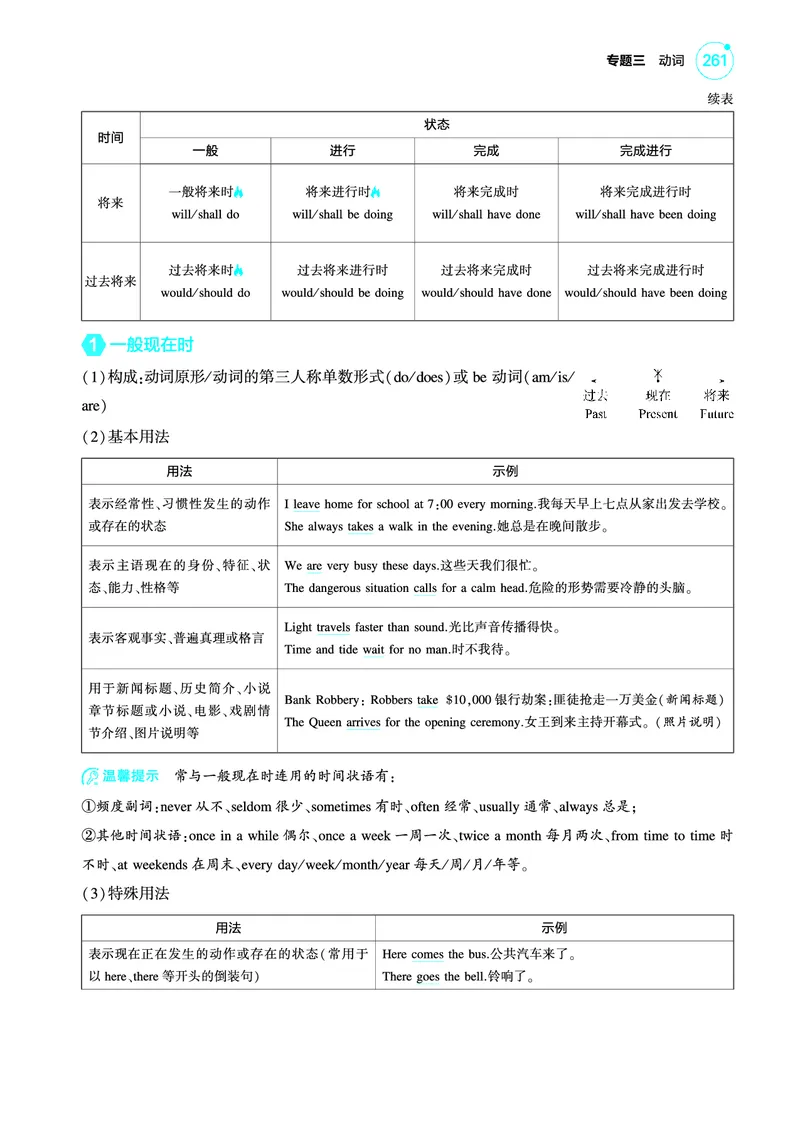 《1_专题三_动词（教参PDF）_2025版教学资源包_（总复习系列）2025版《5年高考3年模拟》新高考版A版（⭐全科）_2025版.新高考版.高考总复习.英语.5·3A版_语法册（含语法填空）_专题三_动词》第3页预览