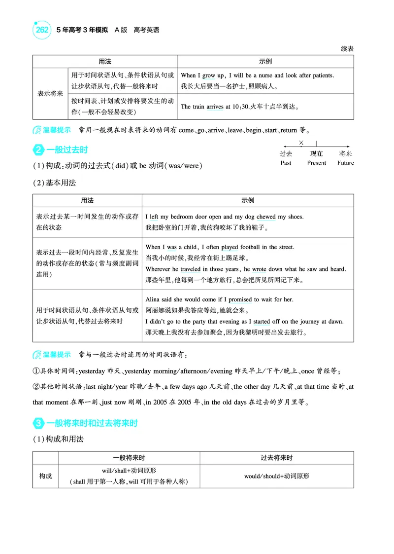 《1_专题三_动词（教参PDF）_2025版教学资源包_（总复习系列）2025版《5年高考3年模拟》新高考版A版（⭐全科）_2025版.新高考版.高考总复习.英语.5·3A版_语法册（含语法填空）_专题三_动词》第4页预览