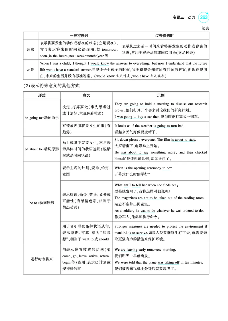 《1_专题三_动词（教参PDF）_2025版教学资源包_（总复习系列）2025版《5年高考3年模拟》新高考版A版（⭐全科）_2025版.新高考版.高考总复习.英语.5·3A版_语法册（含语法填空）_专题三_动词》第5页预览