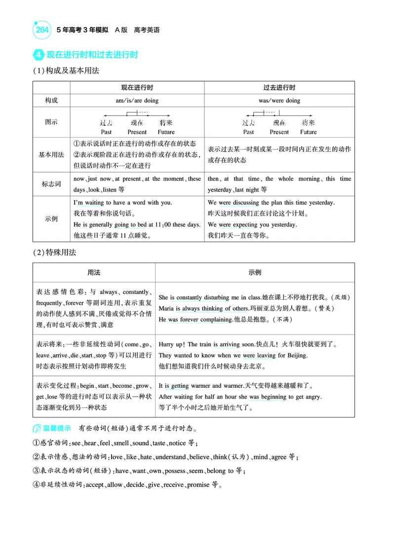 《1_专题三_动词（教参PDF）_2025版教学资源包_（总复习系列）2025版《5年高考3年模拟》新高考版A版（⭐全科）_2025版.新高考版.高考总复习.英语.5·3A版_语法册（含语法填空）_专题三_动词》第6页预览