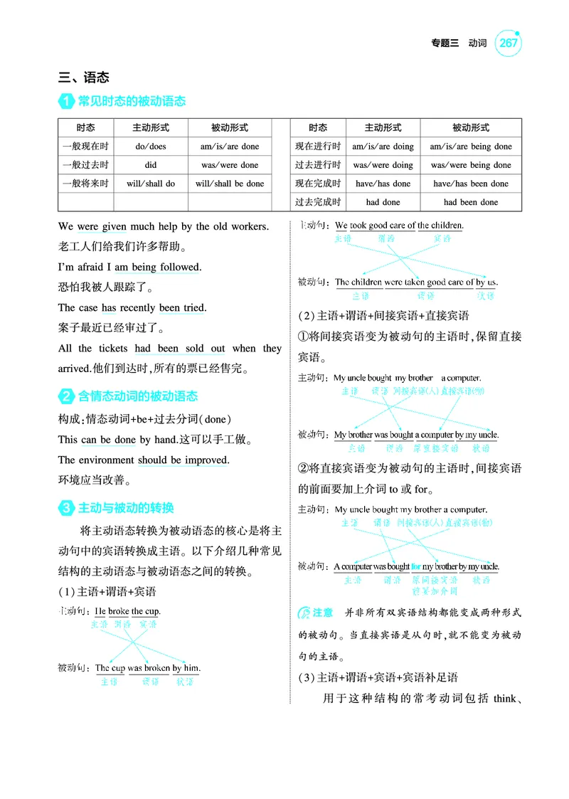 《1_专题三_动词（教参PDF）_2025版教学资源包_（总复习系列）2025版《5年高考3年模拟》新高考版A版（⭐全科）_2025版.新高考版.高考总复习.英语.5·3A版_语法册（含语法填空）_专题三_动词》第9页预览
