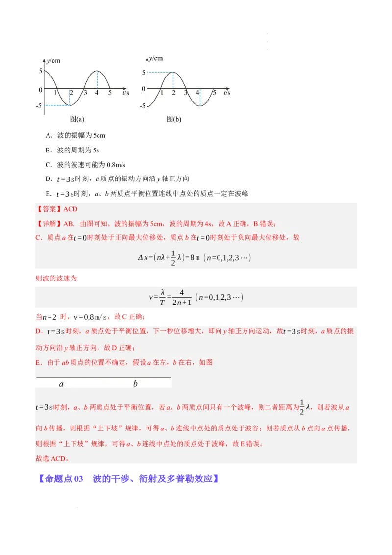 《专题11机械波及光的运用（分层练）（解析版）(1)_2026版高中《二三轮复习+冲刺复习》》第6页预览