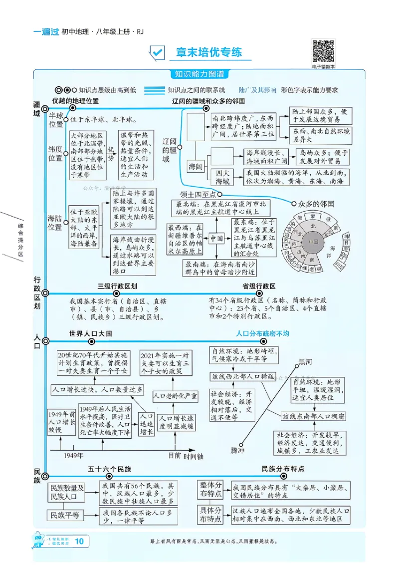 《26秋一遍过八上地理人教主书_扫描版_2026秋初中教辅合集_2027一遍过_2026《一遍过》8上_2027《天星教育•一遍过》8上地理（人教版）》第10页预览