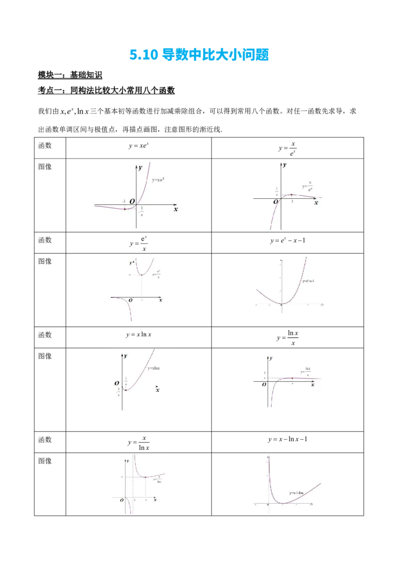 《5.10导数中比大小问题（原卷）(1)_2026版高中《二三轮复习+冲刺复习》_导数知识点+题型分类_单独的原卷版+解析版》第2页预览