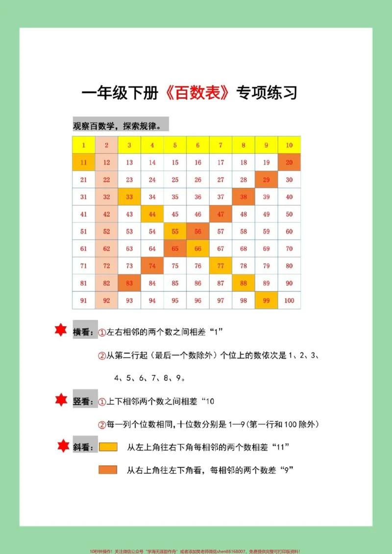 《#家长收藏孩子受益#必考考点#好好学习#一年级数学家长为孩子保存练习可打印,百数表是必考点,提前准备》第2页预览