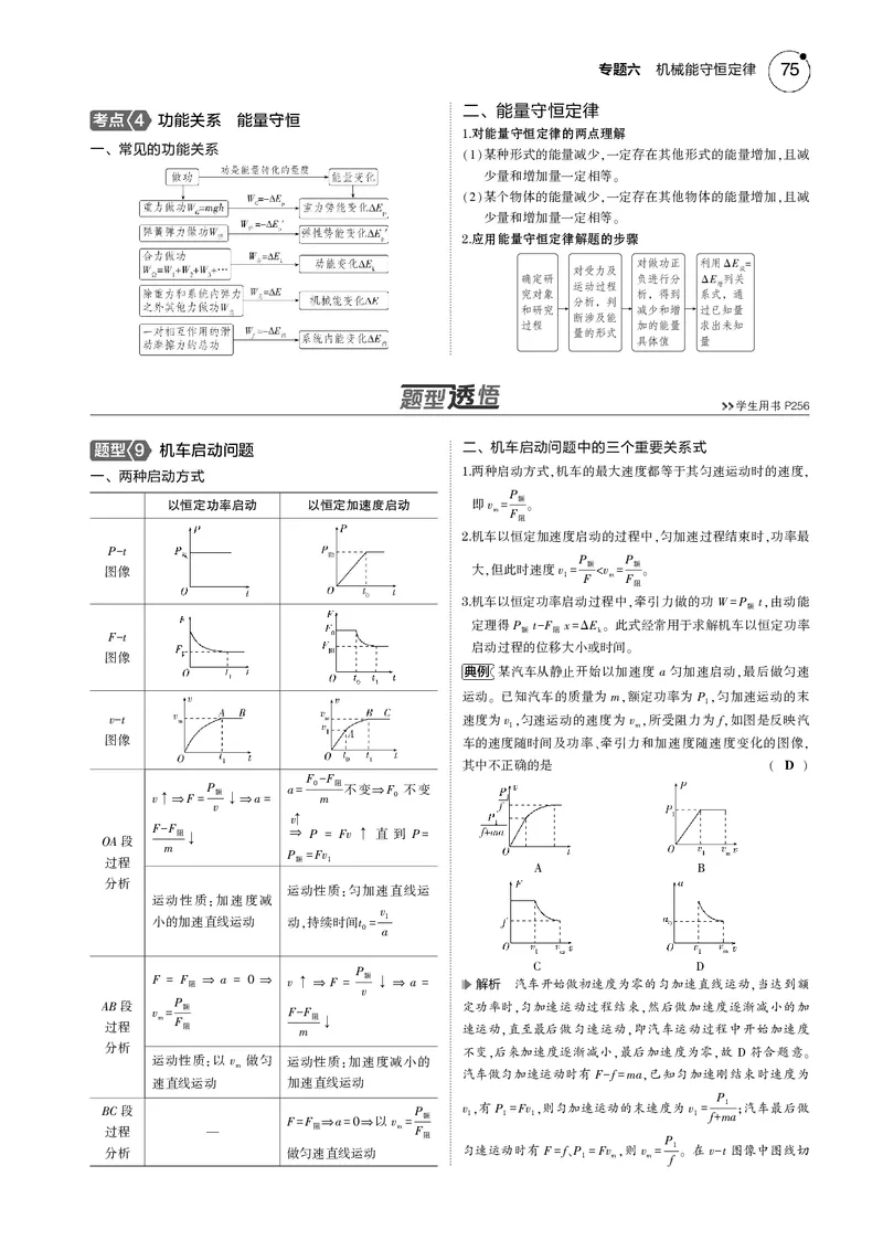 《1_专题六--PDF教参电子书_2025版教学资源包_（总复习系列）2025版《5年高考3年模拟》新高考版B版（⭐全科）_2025版.新高考新教材版.选考总复习.物理.5·3B版_第一部分图书电子教参》第4页预览