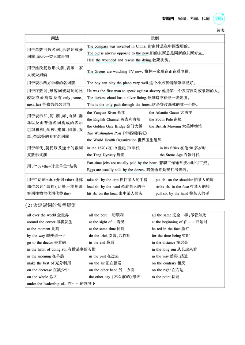 《1_专题四_冠词、名词、代词（教参PDF）_2025版教学资源包_（总复习系列）2025版《5年高考3年模拟》新高考版A版（⭐全科）_2025版.新高考版.高考总复习.英语.5·3A版_语法册（含语法填空）》第3页预览