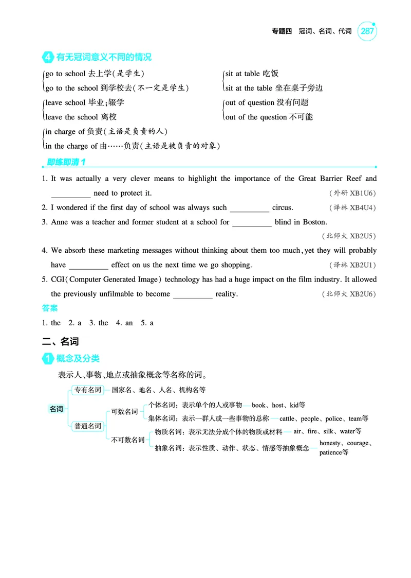 《1_专题四_冠词、名词、代词（教参PDF）_2025版教学资源包_（总复习系列）2025版《5年高考3年模拟》新高考版A版（⭐全科）_2025版.新高考版.高考总复习.英语.5·3A版_语法册（含语法填空）》第5页预览