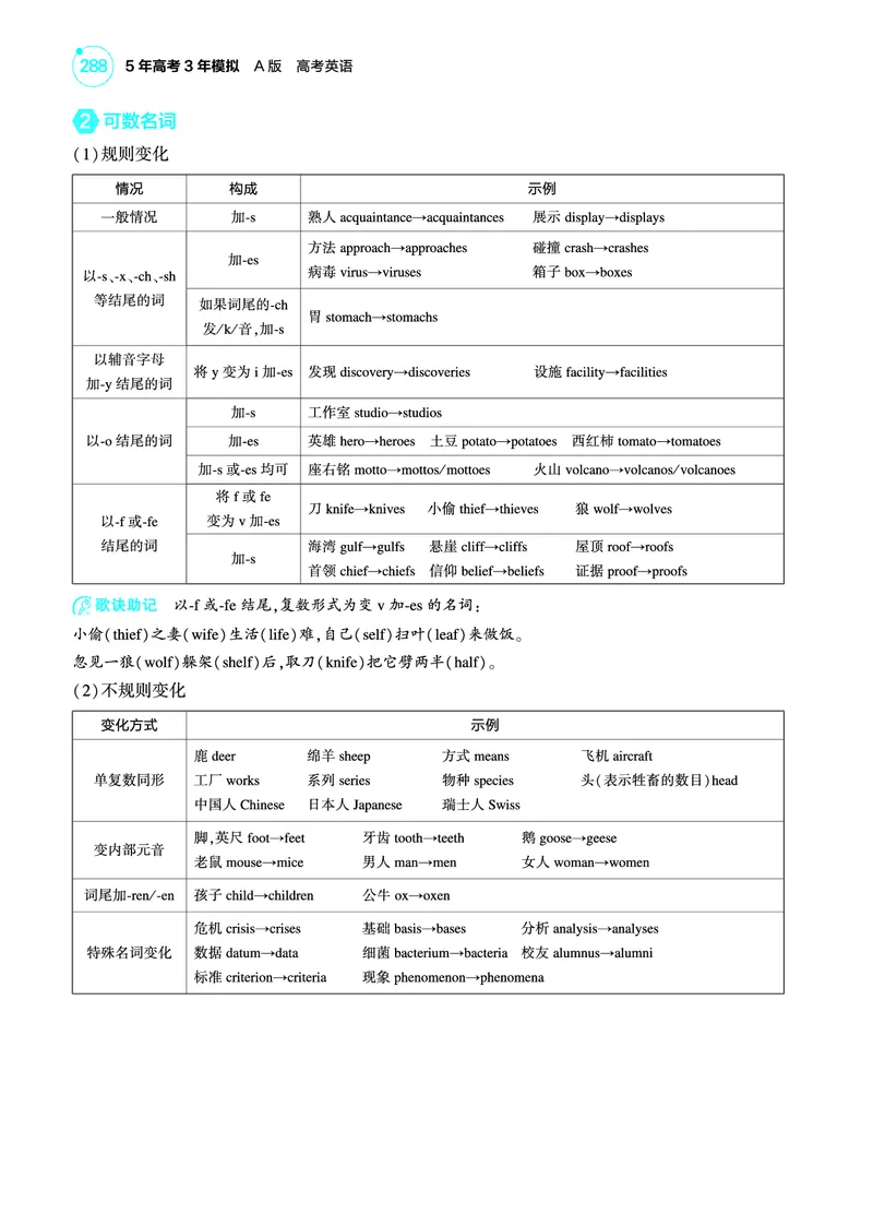 《1_专题四_冠词、名词、代词（教参PDF）_2025版教学资源包_（总复习系列）2025版《5年高考3年模拟》新高考版A版（⭐全科）_2025版.新高考版.高考总复习.英语.5·3A版_语法册（含语法填空）》第6页预览