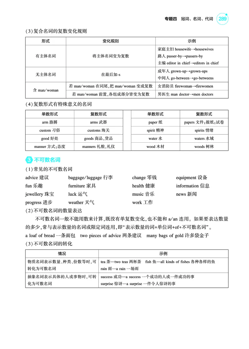 《1_专题四_冠词、名词、代词（教参PDF）_2025版教学资源包_（总复习系列）2025版《5年高考3年模拟》新高考版A版（⭐全科）_2025版.新高考版.高考总复习.英语.5·3A版_语法册（含语法填空）》第7页预览