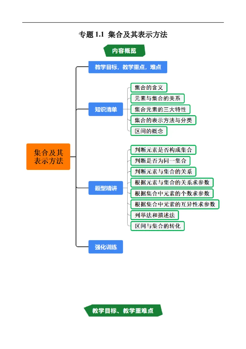 《专题1.1集合及其表示方法（高效培优讲义）（原卷版）_2027高中必刷题_必刷题2027_2027高一高二必刷题_数学_YZ-133-高中数学同步精讲B版高一二三基础+培优讲义+专题练习word版电子_2026版》第1页预览