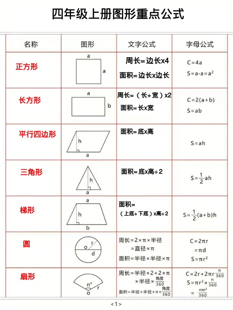 《四年级上册图形重点公式_4年级上册同步教辅_4上数学_四上数学通用重点必背＋专项》第1页预览